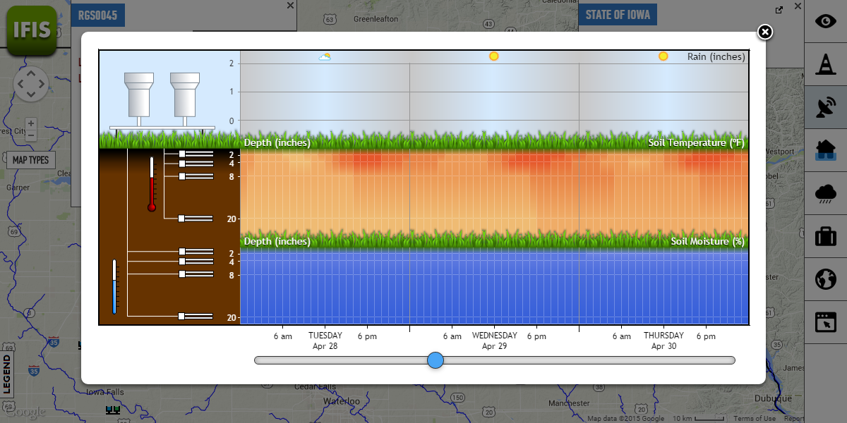 IFIS soil moisture