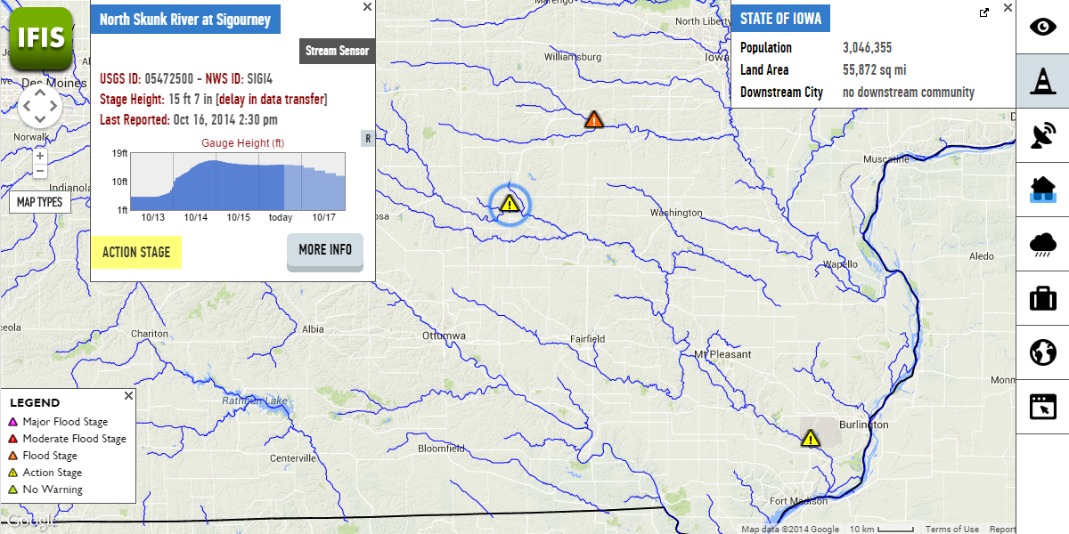 IFIS flood forecasting
