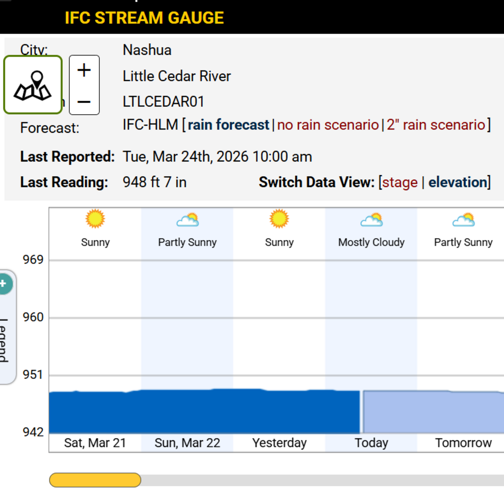 IFC stream sensor network 